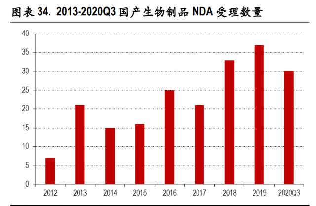 醫藥行業2021年度策略 重視非醫保領域高端、差異化醫療需求與投融資配套服務