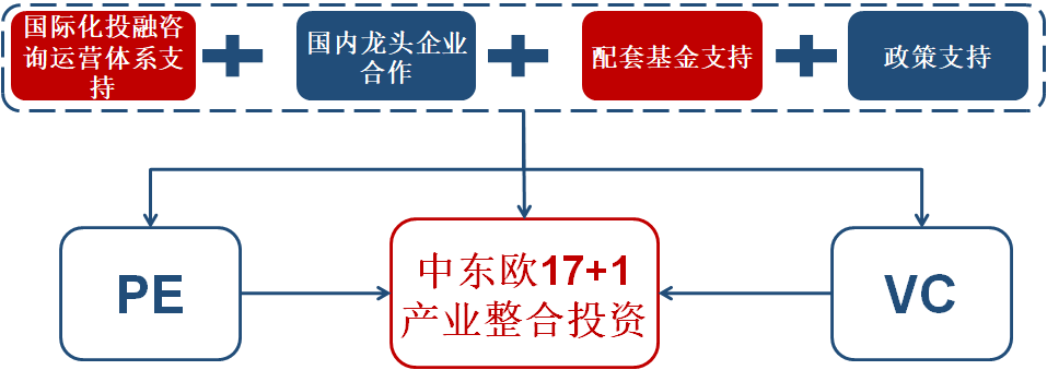 絲路硅谷 投融資配套服務的平臺化構建與市場賦能
