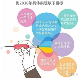 健康中國2030 每一條都與廈門人有關，這些事兒你一定要知道！