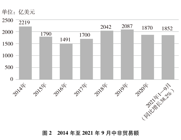 新時代中非合作 投融資配套服務的深化與實踐